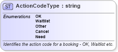 XSD Diagram of ActionCodeType in schema ota_aircommontypes_xsd (Open Travel (OTA))