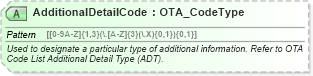XSD Diagram of AdditionalDetailCode in schema ota_commontypes_xsd1 (Open Travel (OTA))