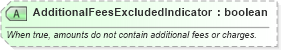 XSD Diagram of AdditionalFeesExcludedIndicator in schema ota_commontypes_xsd1 (Open Travel (OTA))