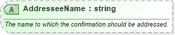 XSD Diagram of AddresseeName in schema ota_commontypes_xsd1 (Open Travel (OTA))