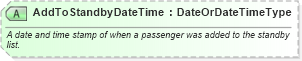XSD Diagram of AddToStandbyDateTime in schema ota_aircheckin_xsd (Open Travel (OTA))