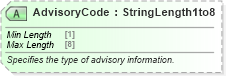 XSD Diagram of AdvisoryCode in schema ota_airrulesrs_xsd (Open Travel (OTA))