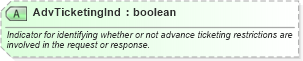 XSD Diagram of AdvTicketingInd in schema ota_aircommontypes_xsd (Open Travel (OTA))