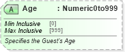 XSD Diagram of Age in schema ota_cruisecommontypes_xsd (Open Travel (OTA))