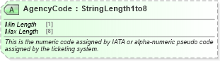 XSD Diagram of AgencyCode in schema ota_aircheckin_xsd (Open Travel (OTA))