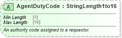XSD Diagram of AgentDutyCode in schema ota_commontypes_xsd1 (Open Travel (OTA))