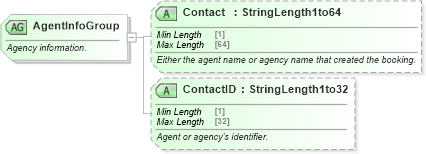 XSD Diagram of AgentInfoGroup in schema ota_cruisecommontypes_xsd (Open Travel (OTA))