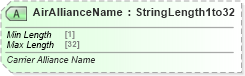 XSD Diagram of AirAllianceName in schema ota_aircheckin_xsd (Open Travel (OTA))