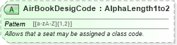 XSD Diagram of AirBookDesigCode in schema ota_aircommontypes_xsd (Open Travel (OTA))