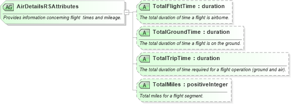 XSD Diagram of AirDetailsRSAttributes in schema ota_aircommontypes_xsd (Open Travel (OTA))