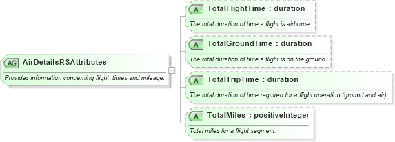 XSD Diagram of AirDetailsRSAttributes in schema ota_aircommontypes_xsd1 (Open Travel (OTA))
