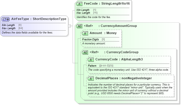 XSD Diagram of AirFeeType in schema ota_aircommontypes_xsd (Open Travel (OTA))