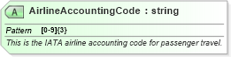XSD Diagram of AirlineAccountingCode in schema ota_aircheckin_xsd (Open Travel (OTA))