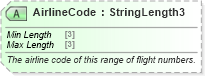 XSD Diagram of AirlineCode in schema ota_airfaredisplayrs_xsd (Open Travel (OTA))