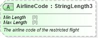 XSD Diagram of AirlineCode in schema ota_airfaredisplayrs_xsd (Open Travel (OTA))