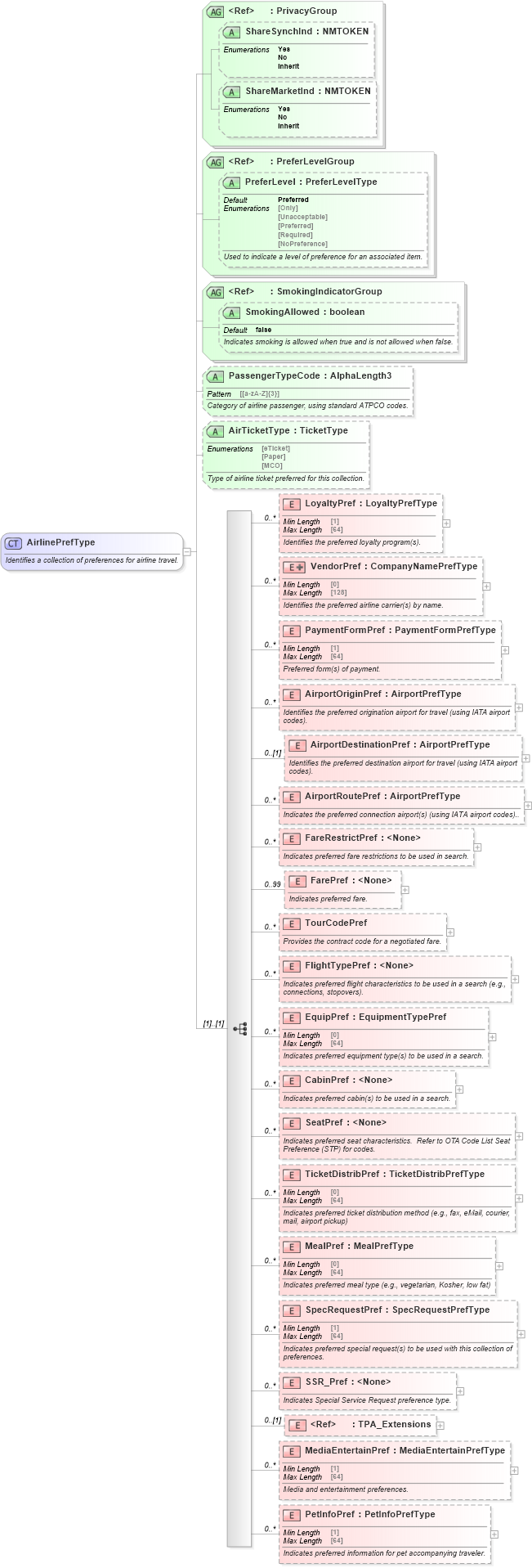XSD Diagram of AirlinePrefType in schema ota_airpreferences_xsd1 (Open Travel (OTA))