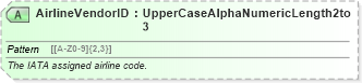 XSD Diagram of AirlineVendorID in schema ota_commontypes_xsd1 (Open Travel (OTA))