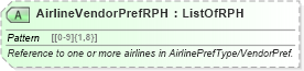 XSD Diagram of AirlineVendorPrefRPH in schema ota_airpreferences_xsd1 (Open Travel (OTA))