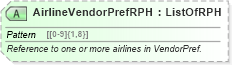 XSD Diagram of AirlineVendorPrefRPH in schema ota_airpreferences_xsd1 (Open Travel (OTA))