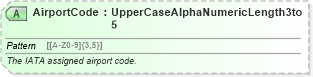 XSD Diagram of AirportCode in schema ota_commontypes_xsd1 (Open Travel (OTA))
