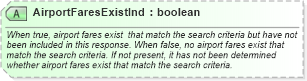 XSD Diagram of AirportFaresExistInd in schema ota_airfaredisplayrs_xsd (Open Travel (OTA))