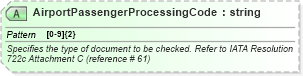XSD Diagram of AirportPassengerProcessingCode in schema ota_aircheckin_xsd (Open Travel (OTA))