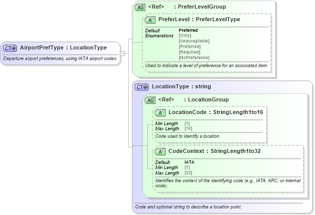 XSD Diagram of AirportPrefType in schema ota_airpreferences_xsd1 (Open Travel (OTA))