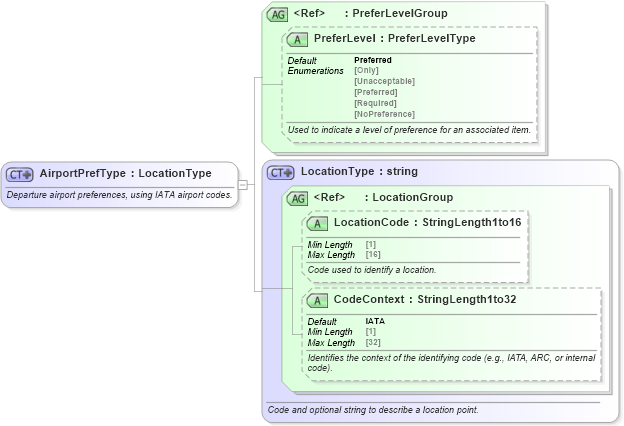 XSD Diagram of AirportPrefType in schema ota_airpreferences_xsd (Open Travel (OTA))