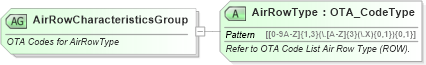 XSD Diagram of AirRowCharacteristicsGroup in schema ota_aircommontypes_xsd (Open Travel (OTA))