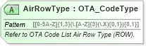 XSD Diagram of AirRowType in schema ota_aircommontypes_xsd (Open Travel (OTA))