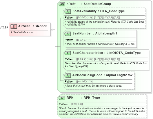 XSD Diagram of AirSeat in schema ota_aircommontypes_xsd1 (Open Travel (OTA))