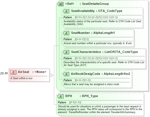 XSD Diagram of AirSeat in schema ota_aircommontypes_xsd (Open Travel (OTA))