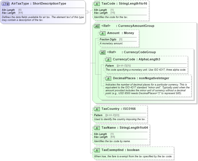 XSD Diagram of AirTaxType in schema ota_aircommontypes_xsd (Open Travel (OTA))