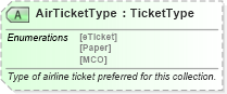 XSD Diagram of AirTicketType in schema ota_airpreferences_xsd1 (Open Travel (OTA))