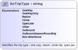 XSD Diagram of AirTripType in schema ota_aircommontypes_xsd (Open Travel (OTA))