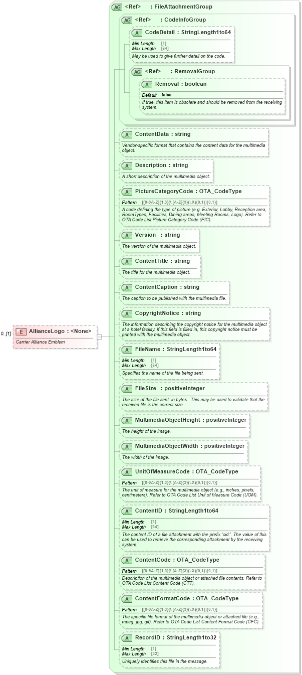 XSD Diagram of AllianceLogo in schema ota_aircheckin_xsd (Open Travel (OTA))
