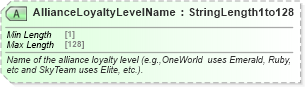 XSD Diagram of AllianceLoyaltyLevelName in schema ota_commontypes_xsd1 (Open Travel (OTA))