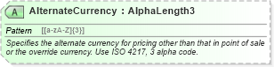 XSD Diagram of AlternateCurrency in schema ota_airfaredisplayrq_xsd (Open Travel (OTA))