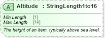 XSD Diagram of Altitude in schema ota_commontypes_xsd1 (Open Travel (OTA))