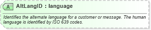 XSD Diagram of AltLangID in schema ota_commontypes_xsd1 (Open Travel (OTA))