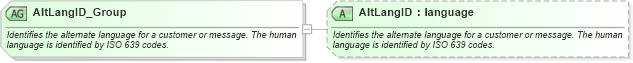 XSD Diagram of AltLangID_Group in schema ota_commontypes_xsd (Open Travel (OTA))
