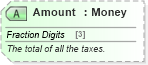 XSD Diagram of Amount in schema ota_aircommontypes_xsd (Open Travel (OTA))