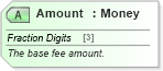 XSD Diagram of Amount in schema ota_aircommontypes_xsd (Open Travel (OTA))