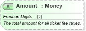 XSD Diagram of Amount in schema ota_aircommontypes_xsd (Open Travel (OTA))