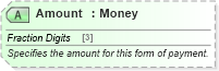 XSD Diagram of Amount in schema ota_airdemandticketrq_xsd (Open Travel (OTA))