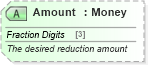 XSD Diagram of Amount in schema ota_airfaredisplayrq_xsd (Open Travel (OTA))