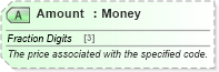 XSD Diagram of Amount in schema ota_cruisecommontypes_xsd (Open Travel (OTA))
