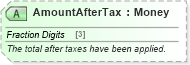 XSD Diagram of AmountAfterTax in schema ota_commontypes_xsd1 (Open Travel (OTA))