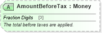 XSD Diagram of AmountBeforeTax in schema ota_commontypes_xsd1 (Open Travel (OTA))