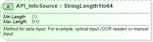 XSD Diagram of API_InfoSource in schema ota_aircheckin_xsd (Open Travel (OTA))